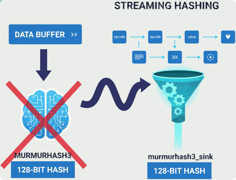 Murmurhash3 from block to sink